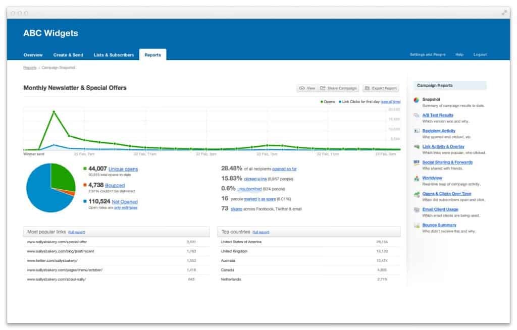 Email Marketing dashboard showing a list of recent email campaigns and their statistics